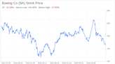 Decoding Boeing Co (BA): A Strategic SWOT Insight