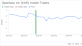 Insider Sale: EVP, President NA Marketplaces James Coyle Sells 6,000 Shares of Openlane Inc (KAR)