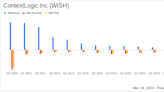 ContextLogic Inc (WISH) Reports Sharp Revenue Decline and Narrowed Net Loss in Q4