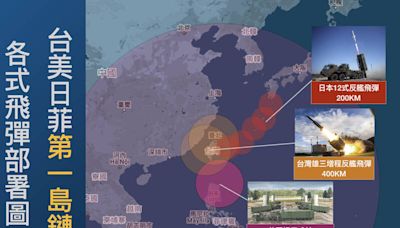 美「堤豐」系統部署菲射程可至中國內陸 完善第一島鏈嚇阻力 - 自由軍武頻道