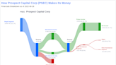 Prospect Capital Corp (PSEC): A Comprehensive Analysis of its Dividend Performance and ...