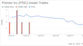 Insider Sale: Chief Commercial Officer Andy Brailo Sells 8,331 Shares of Premier Inc (PINC)