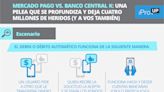 Mercado Pago vs. Banco Central K: una pelea que se profundiza y deja cuatro millones de heridos (y a vos también)