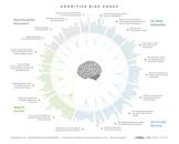 Cognitive bias