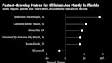 Number of US Kids Has Fallen Since Pandemic, Except in Florida