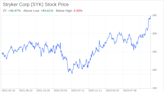 Decoding Stryker Corp (SYK): A Strategic SWOT Insight