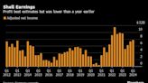 Shell Maintains Pace of Buybacks as Profit Beats Estimates