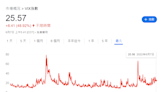 VIX指數又稱恐慌指數 測量股市「血壓」高低的最佳指標