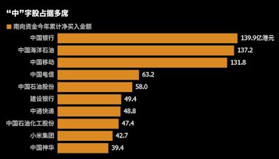 一周市場回顧：日圓34年新低；美降息預期再挫；TikTok不賣就禁倒計時