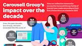 OneKyat, part of Carousell Group, reveals impact on secondhand selling and buying over the past decade in 10th anniversary report