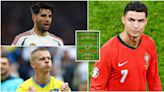 The 'Worst XI' of Euro 2024 has been revealed - Cristiano Ronaldo is included