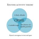 Routine activity theory