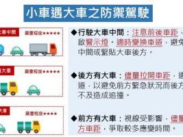 國道大型車事故頻繁，大型車駕駛請保持專注，小型車駕駛應強化防禦駕駛觀念 | 蕃新聞