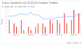 Insider Sell: SVP & Chief Accounting Officer Maria Wong Sells Shares of Cisco Systems Inc (CSCO)