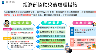 協助重振花蓮觀光 將發行18400份百元好市加倍券