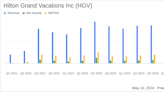 Hilton Grand Vacations Inc. (HGV) Q1 2024 Earnings: A Mixed Financial Performance with ...