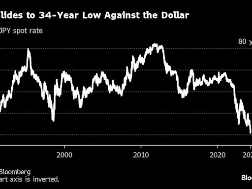 Yen’s Wild Swings Are Just a Taste of What’s to Come