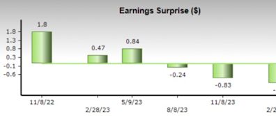 Bull of the Day: Nexstar Media Group (NXST)