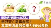 類流感疫情破4年高點、新冠死亡數再創高！專家票選增強免疫力TOP10食物