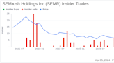 SEMrush Holdings Inc (SEMR) CMO Andrew Warden Sells 9,355 Shares