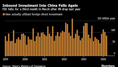 中國實際使用外資金額下滑 成長前景蒙陰