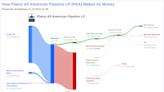 Plains All American Pipeline LP's Dividend Analysis