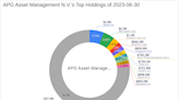 APG Asset Management N.V. Acquires New Stake in Chindata Group Holdings Ltd