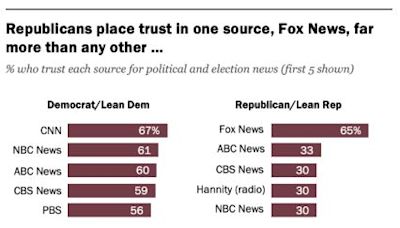 Non, ABC n'a pas publié un sondage désignant Donald Trump vainqueur du débat pour 92% de ses téléspectateurs