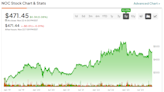 Northrop Grumman Stock (NYSE:NOC): Industry Tailwinds Signal Strong Upside