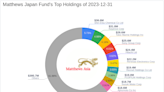 Matthews Japan Fund Adjusts Portfolio, Exits Sumitomo Mitsui Financial Group with a -3.35% Impact