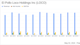 El Pollo Loco Holdings Inc (LOCO) Exceeds Q1 Earnings Expectations, Demonstrates Robust Growth