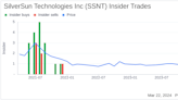 CEO and 10% Owner Mark Meller Sells 56,913 Shares of SilverSun Technologies Inc (SSNT)