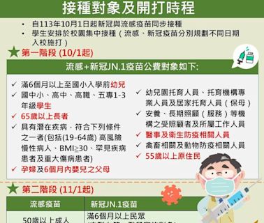 台南公費流感疫苗、新冠疫苗 10/1同步開打