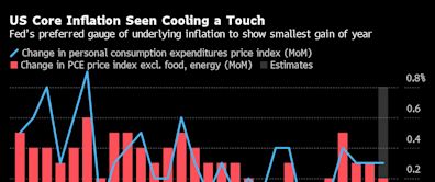 Stocks Slide as Treasuries Face $44 Billion Sale: Markets Wrap