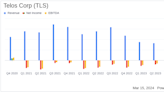 Telos Corp (TLS) Surpasses Expectations with Strong Q4 and Full Year 2023 Financial Results