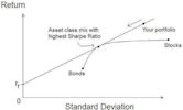 Risk–return spectrum