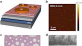 Turning up the heat on data storage: New memory device paves the way for AI computing in extreme environments