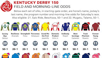 See full lineup of jockey silks for Kentucky Derby 2024 at Churchill Downs