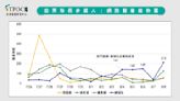 林智堅退選效應？苗栗謝福弘聲量衝第一