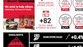 ACE HARDWARE REPORTS FIRST QUARTER 2024 RESULTS