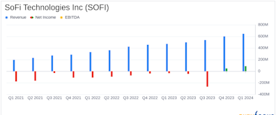 SoFi Technologies Inc (SOFI) Surpasses Analyst Revenue Forecasts with Strong Q1 2024 Performance