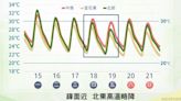 0416／謝明昌氣象一把抓│TVBS新聞網