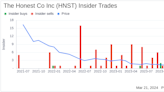 Insider Sell: CEO Carla Vernon Sells 209,160 Shares of The Honest Co Inc (HNST)