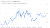 Decoding Ovintiv Inc (OVV): A Strategic SWOT Insight