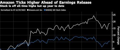 Amazon Results to Bring More Scrutiny for AI-Tethered Stocks