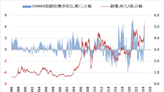 長期需求成長估與過去相當 銅價調整或將繼續