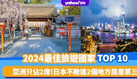 2024最佳旅遊國家TOP 10！亞洲只佔2席 日本不敵這2個地...