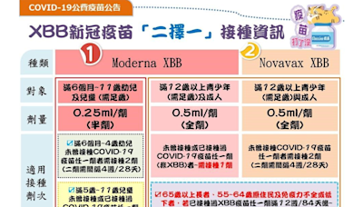 老幼疫苗針別漏 提升雙寶保護力