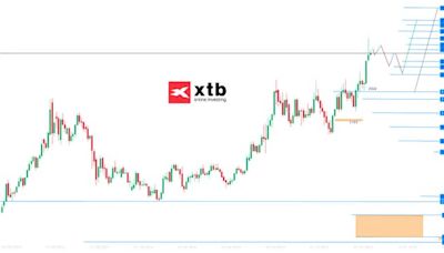 Gold: Gefahr von weiteren Rücksetzern steigt