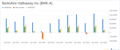 Berkshire Hathaway Q1 Earnings: A Detailed Analysis